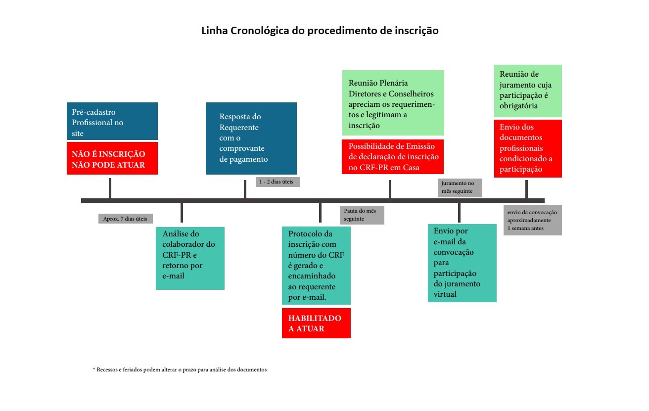 linha cronologica inscrições.jpg